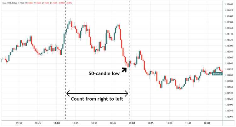 RSI (Relative Strength Index)