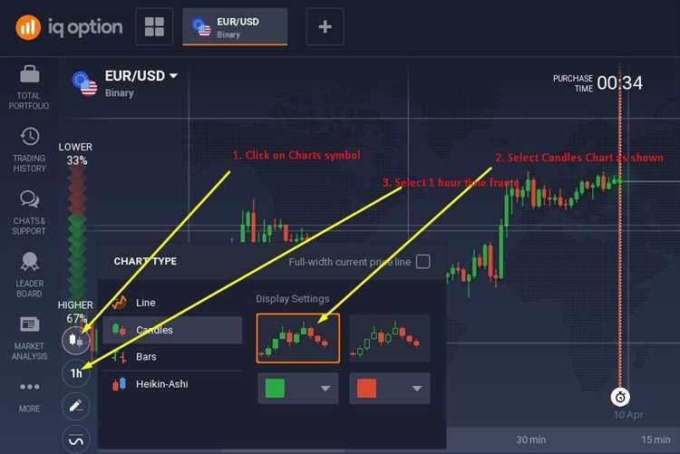 3 minute binary option strategy