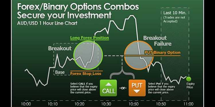Benefits of binary option trading