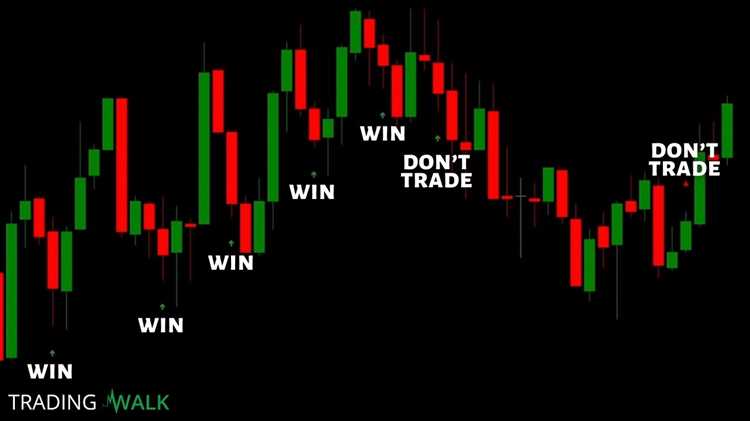 Best strategy for binary option