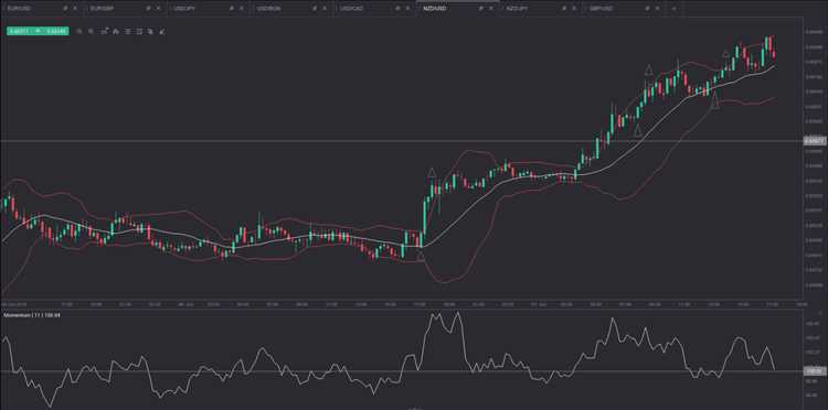 Regulamentação e segurança do mercado