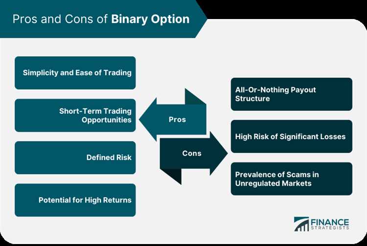 Binary option finance