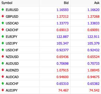 Comparação entre Forex e Opções Binárias