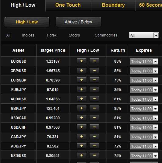 Binary option forex trading