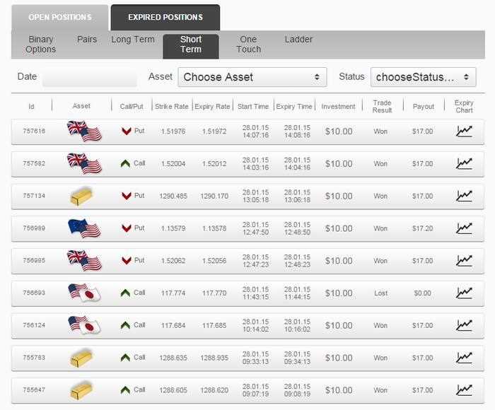 Binary option forums