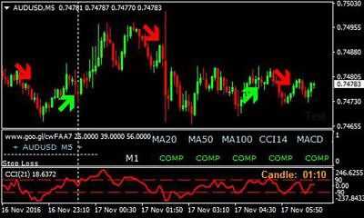 Binary option mt4