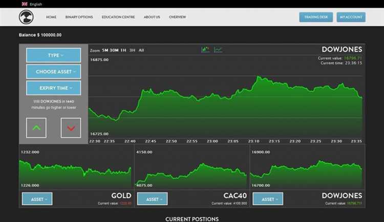 Binary option platform provider