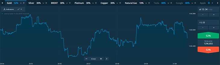 Binary option practice