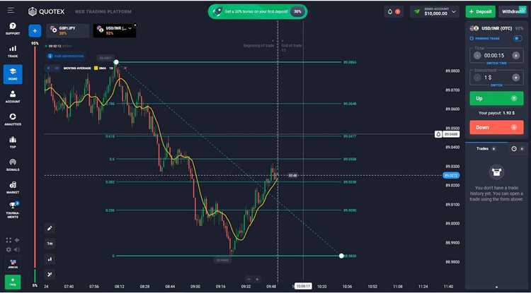 Opções Binárias Quotex: Uma Visão Geral