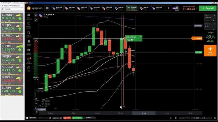 Binary option trading signals