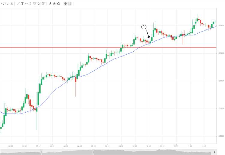 Binary options how to tell if a trend is going to end