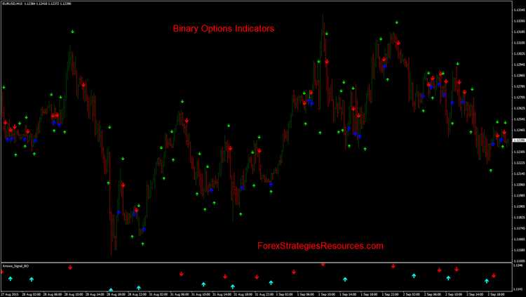 Binary reaper 3.0 non repaint indicator for binary option