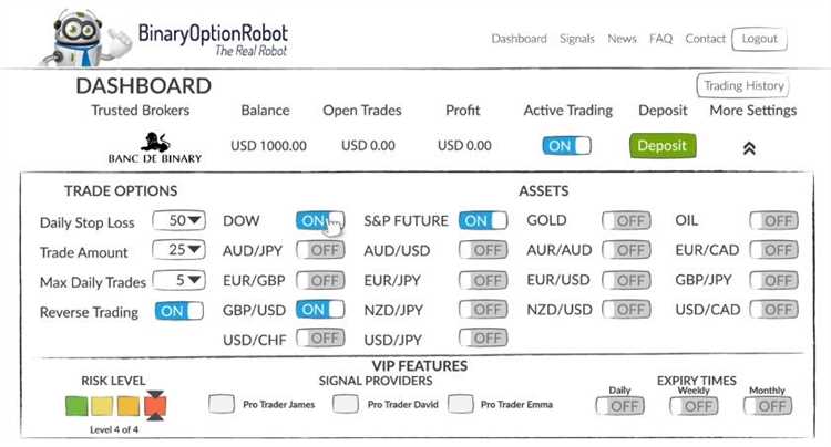 Bot binary option