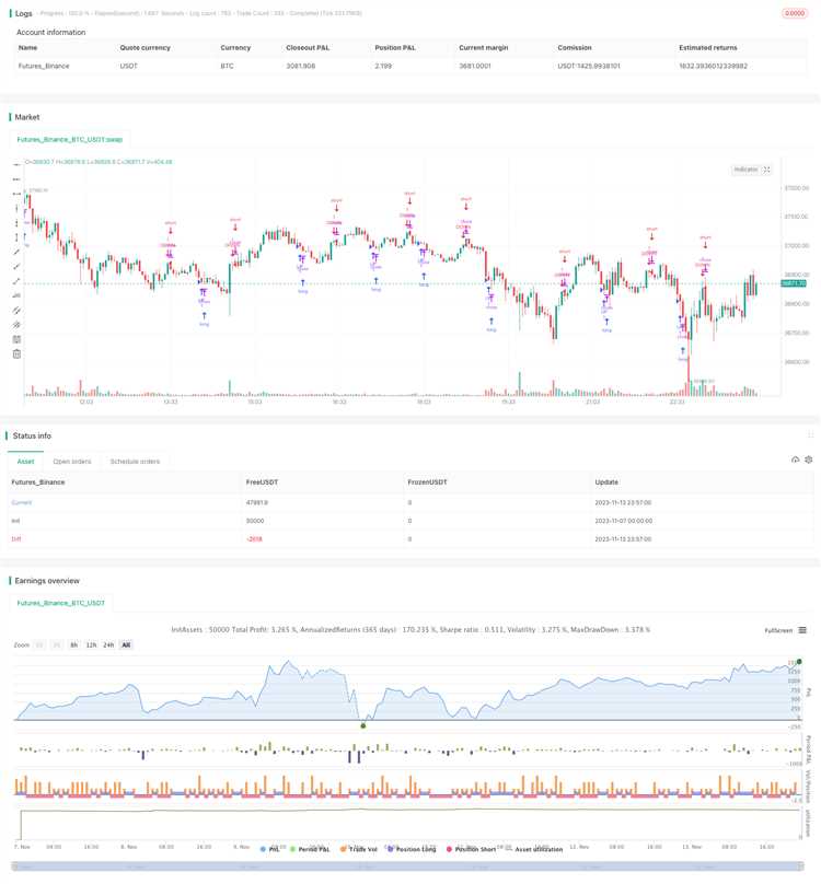 Dual binary option