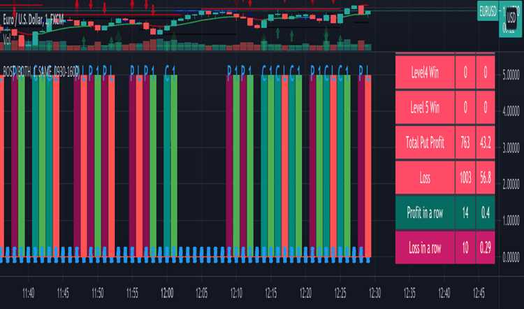 Free live binary option charts