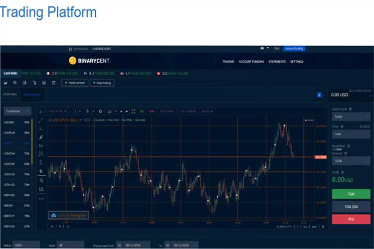 How big is the binary options market