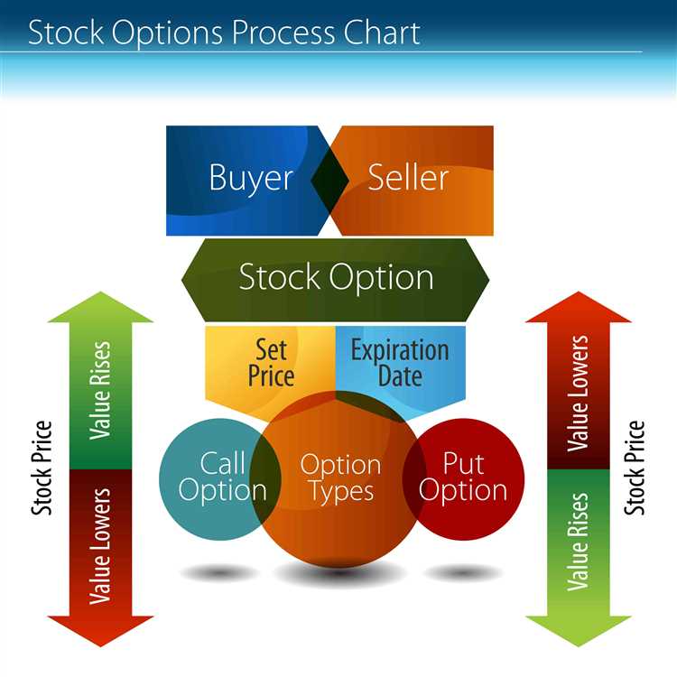 How do binary options work?