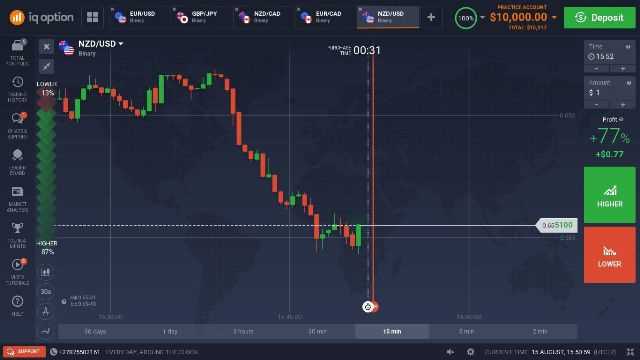 How to trade binary option