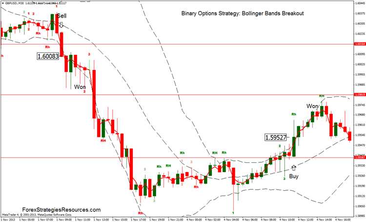 How to use bollinger bands to trade binary options
