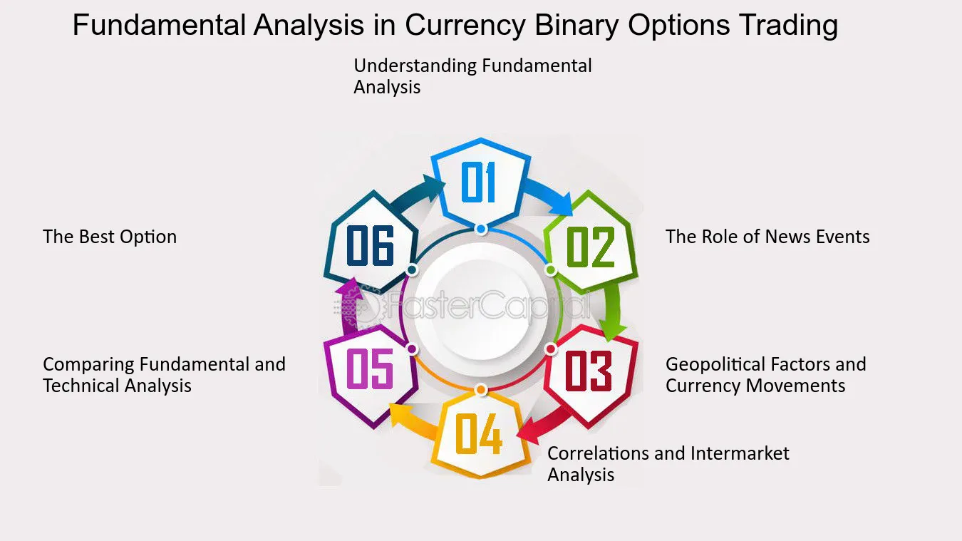 Como usar notícias no trading?