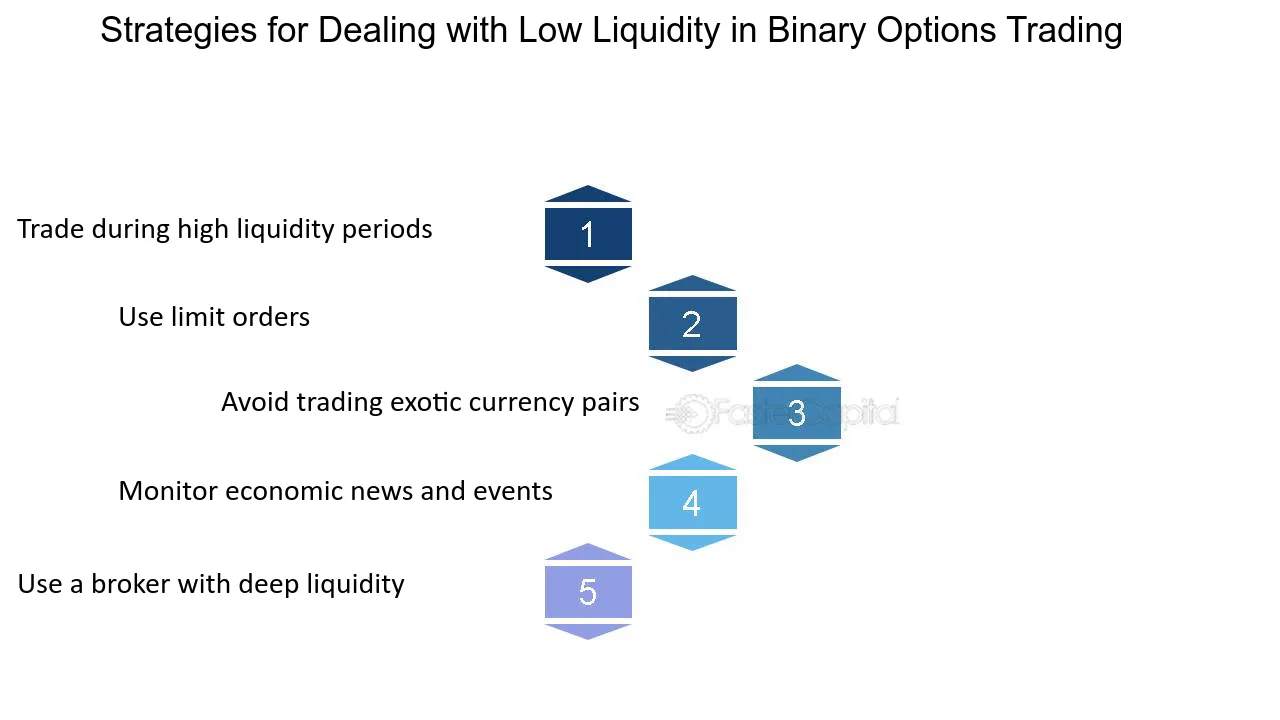 How to use news in binary options trading