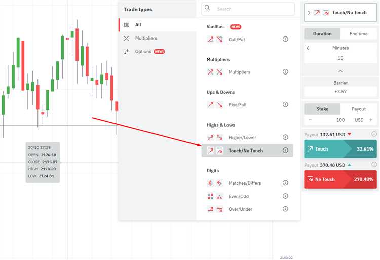 Diferença entre opções binárias e Forex