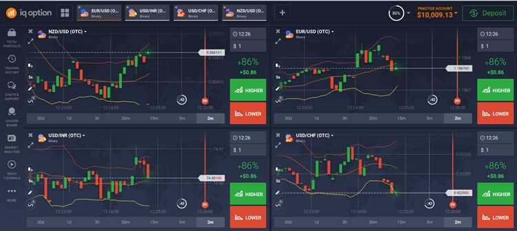 Top binary option traders