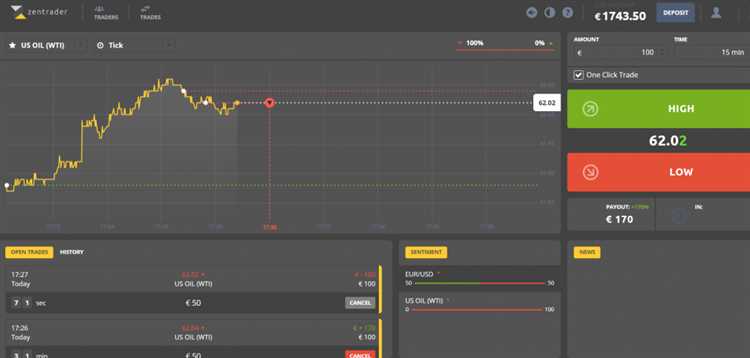 What is binary options brokers