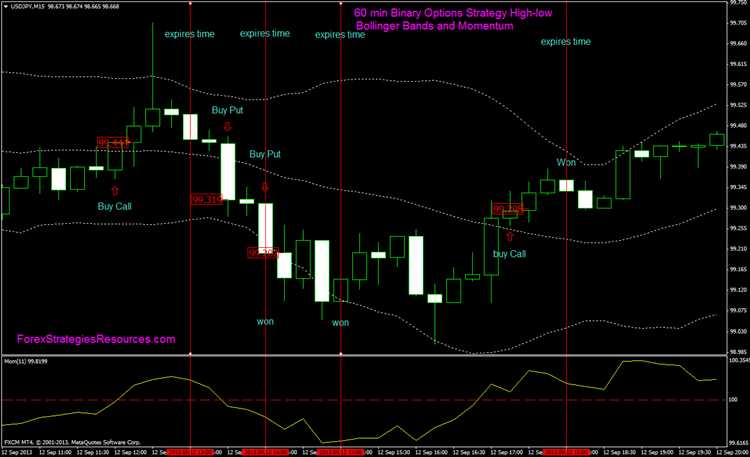 What kind of strategies are used in binary options