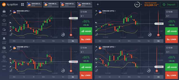 Which binary options