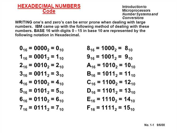 Which option represents the correct binary form for the hexadecimal value of 2001?